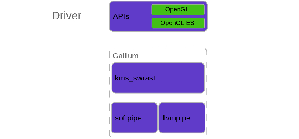 kms_swrast diagram