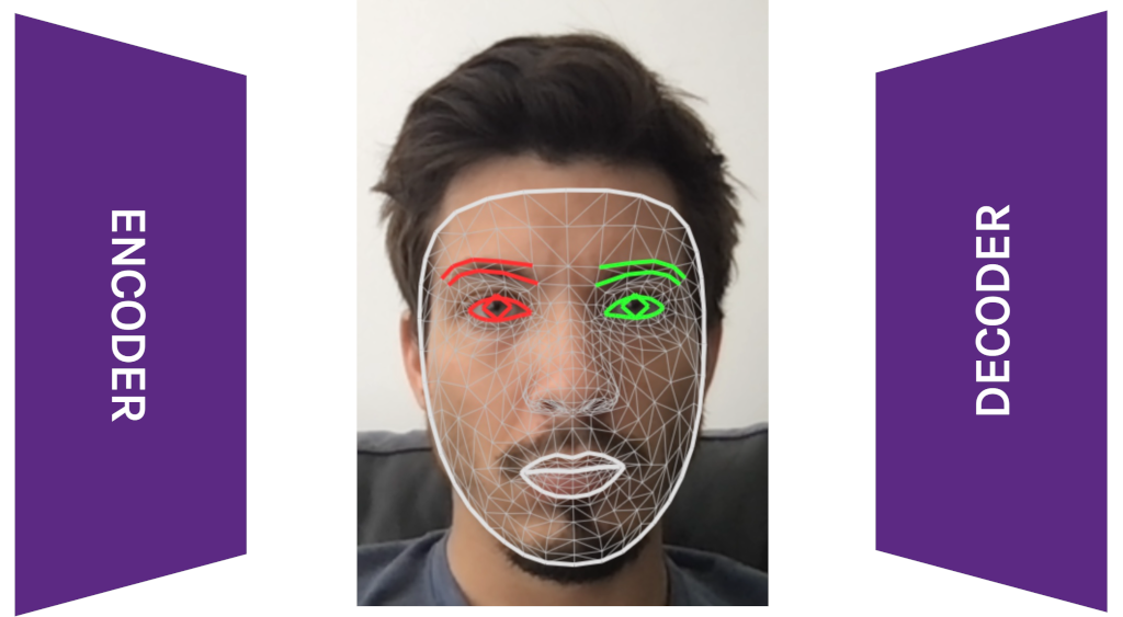 Open source machine learning for video compression