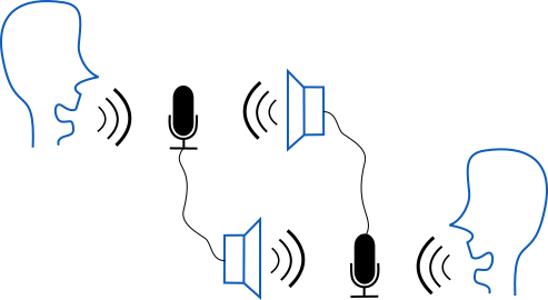 Figure 1. GStreamer Echo Cancellation