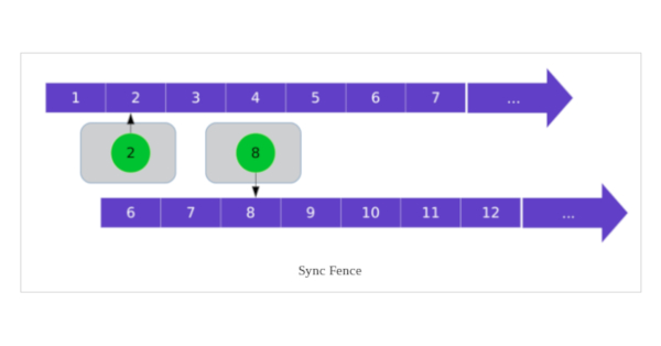 Mainline Explicit Fencing - Part 2