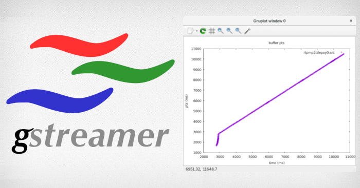 GStreamer buffer flow analyzer