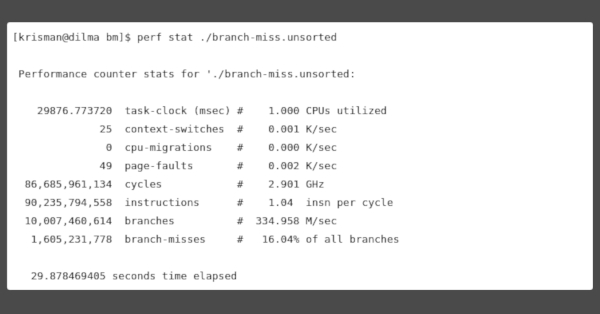 Performance analysis in Linux