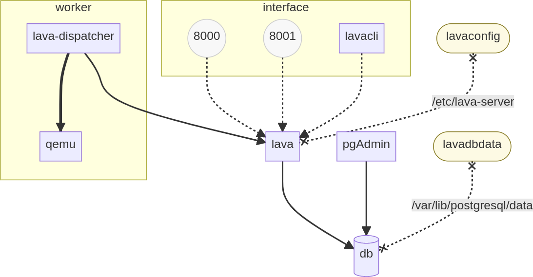 PostgreSQL analysis environment.png