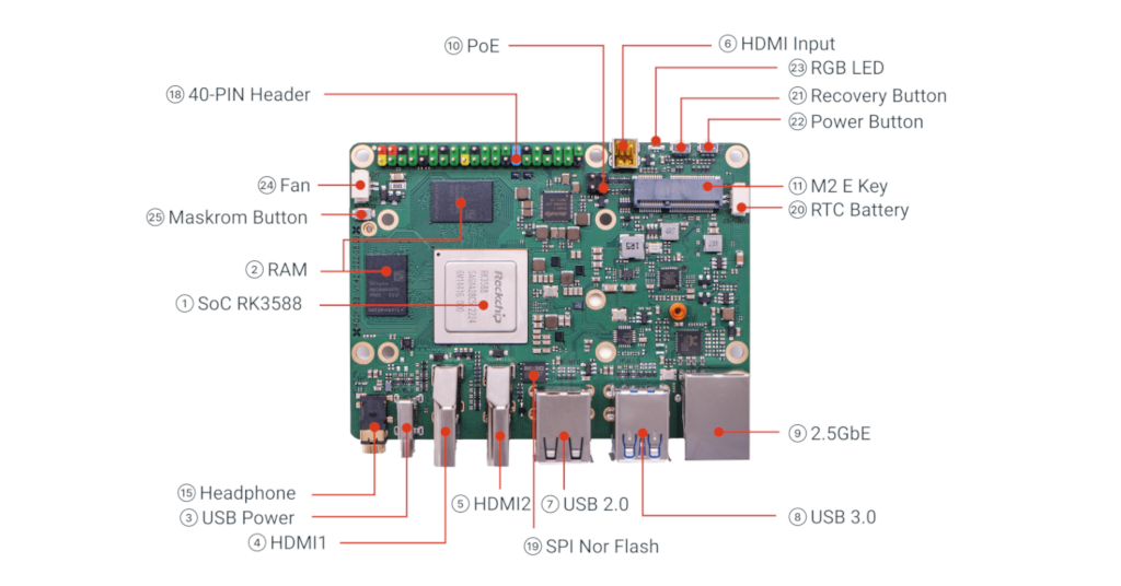 USB 3.0 preliminary support in U-boot for Radxa Rock-5B