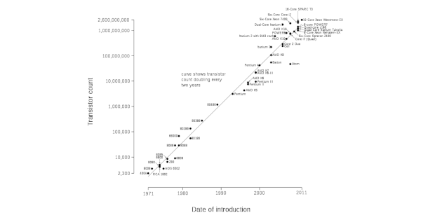 Performance analysis in Linux (continued)