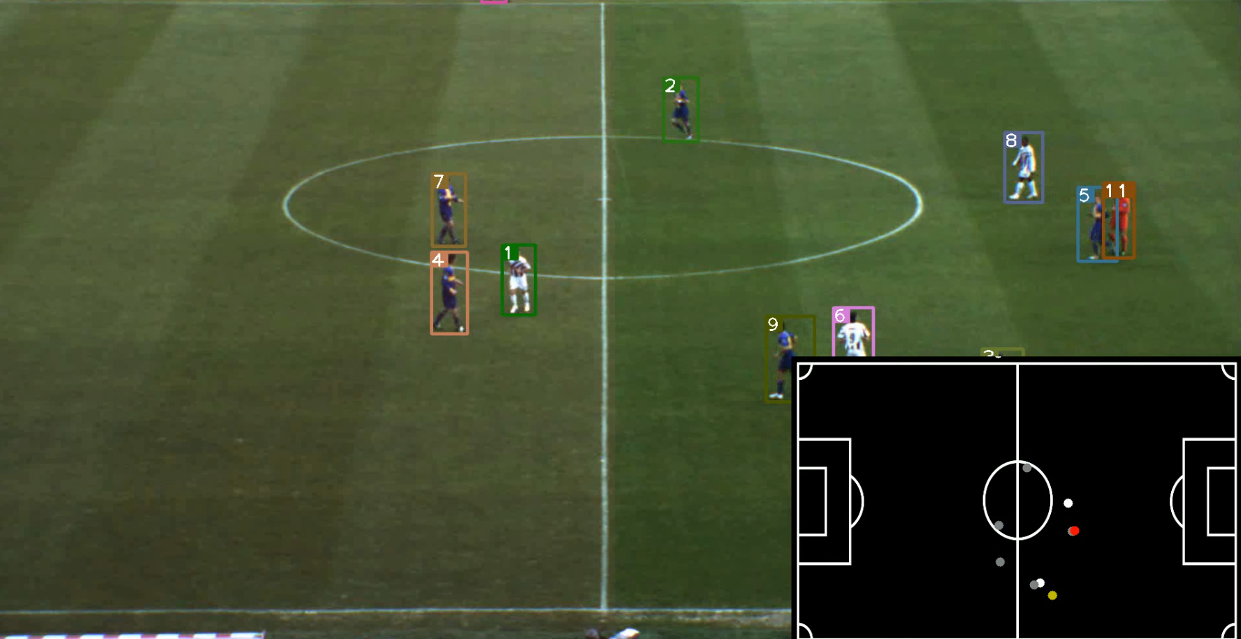 Collabora bird's eye view