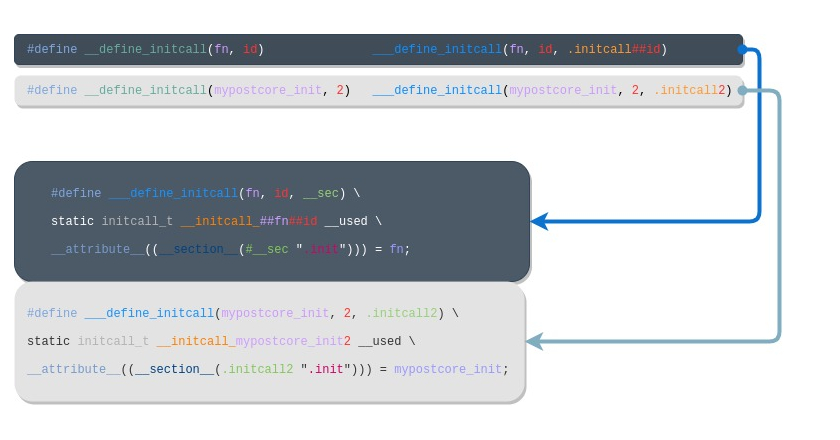 An introduction to Linux kernel initcalls