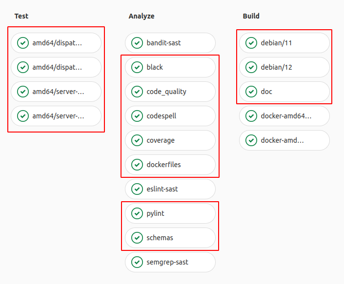 Jobs Using CI images.png