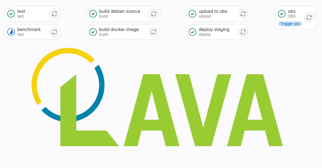 Pushing testing laboratory performance limits by benchmarking LAVA - Part 1