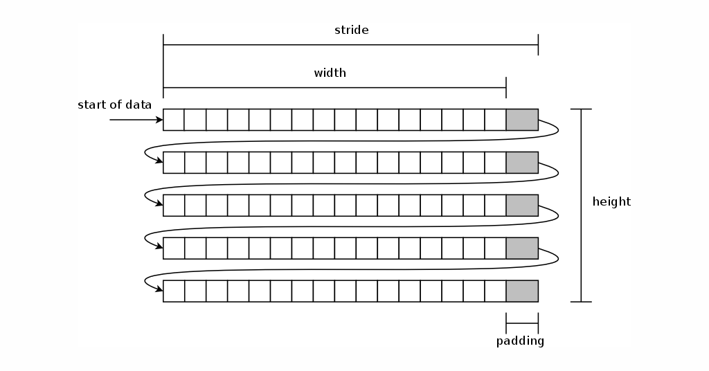 A programmer's view on digital images: the essentials