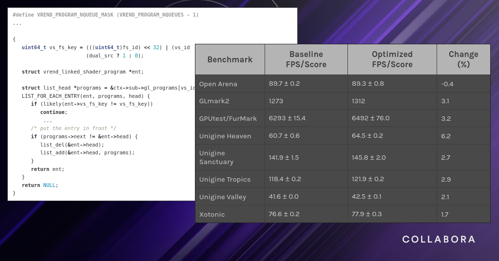 Optimizing 3D performance with virglrenderer