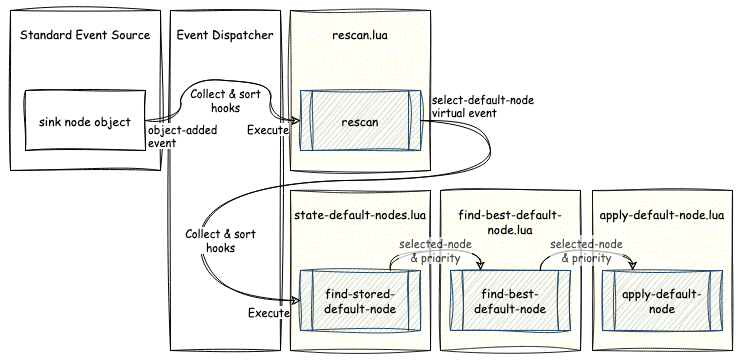 scripting system default