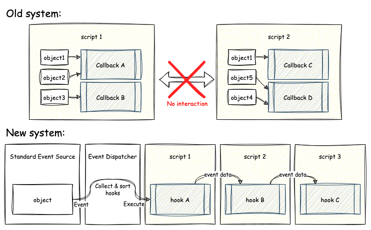 scripting system old new