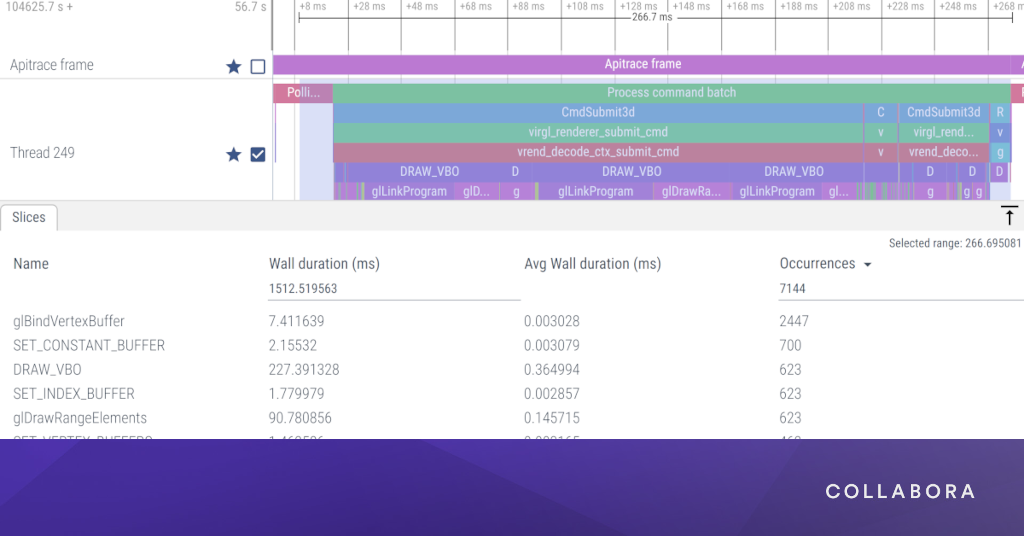 Profiling virtualized GPU acceleration with Perfetto